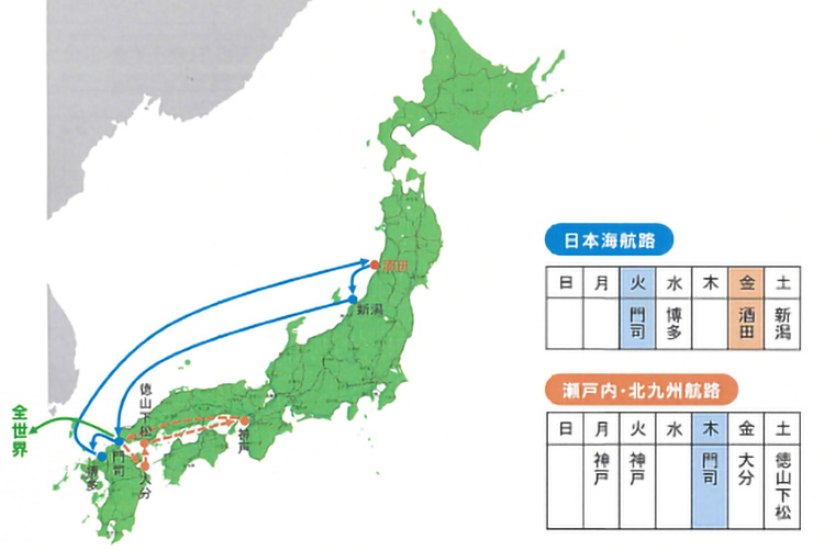 酒田港